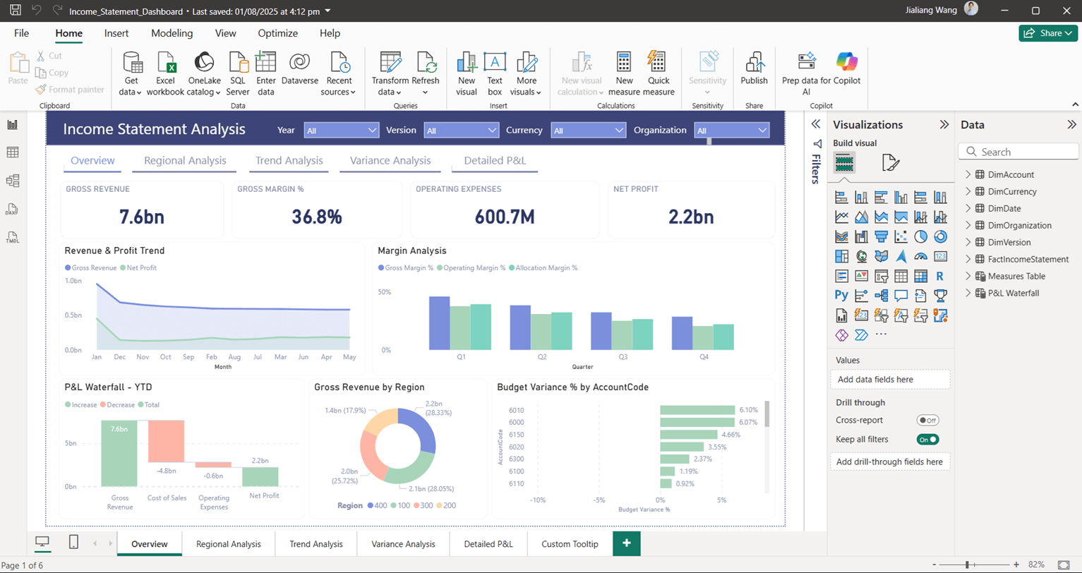 Professional Income Statement Dashboard built with TMVGate and Power BI